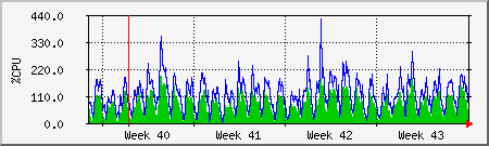 month month