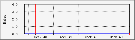 month month