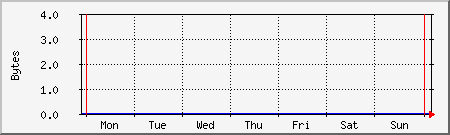 week week