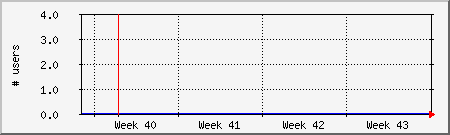month month